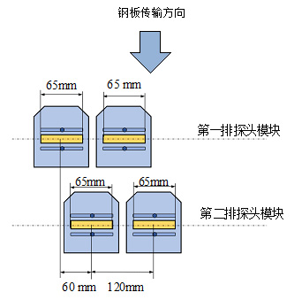 中厚板超聲波自動探傷設備探頭