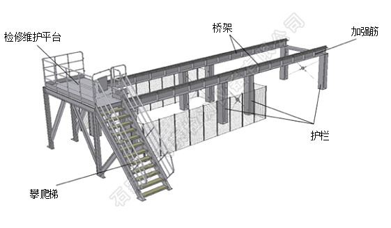 中厚板超聲波自動探傷設備檢測平臺