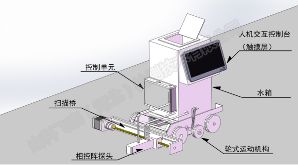 相控陣探傷小車系統.jpg